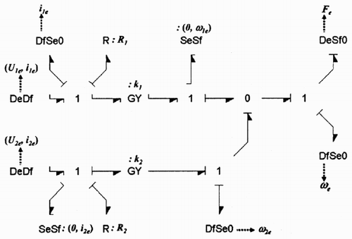 Figure 9. Equilibrium bond graph.