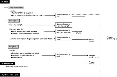 Figure 1. Flow chart of the data analysis.