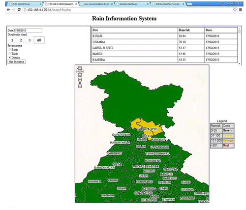 Figure 9. High rainfall (Taluk-wise) using observed rainfall.