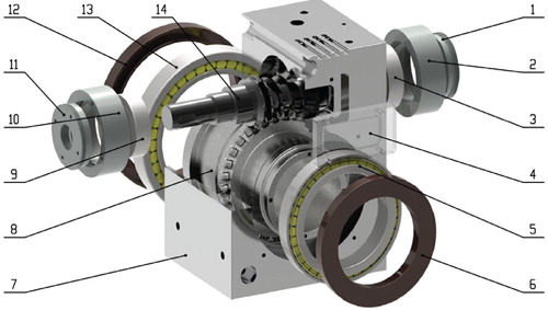 Figure 6. Layout of parts in the enveloping speed reducer: (1) right end cover; (2) right shaft bushing; (3) right worm shaft bearing; (4) observation window; (5) front worm gear bearing; (6) front seal ring; (7) casing; (8) worm gear; (9) left worm shaft bearing; (10) left shaft bushing; (11) left end cover; (12) rear seal ring; (13) rear worm gear bearing; (14) worm.