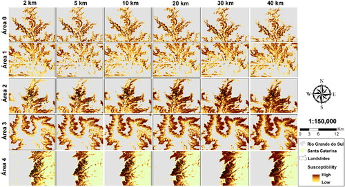 Figure 5. Comparison between models that used total samples (Full Model).