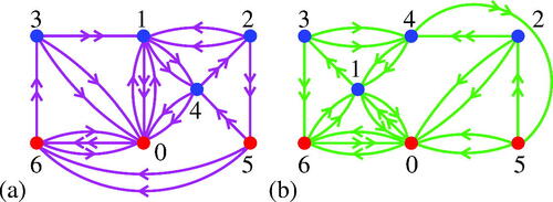 Fig. 9 Flow graphs of hLMzMkbcdefggghhhqxqkc_1221002. Double arrows join top diagonals to bottom diagonals of tetrahedra, or vice versa.