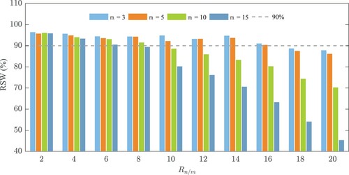 Figure 5. Effect of the number of consumer agent changes on the ICA approach.