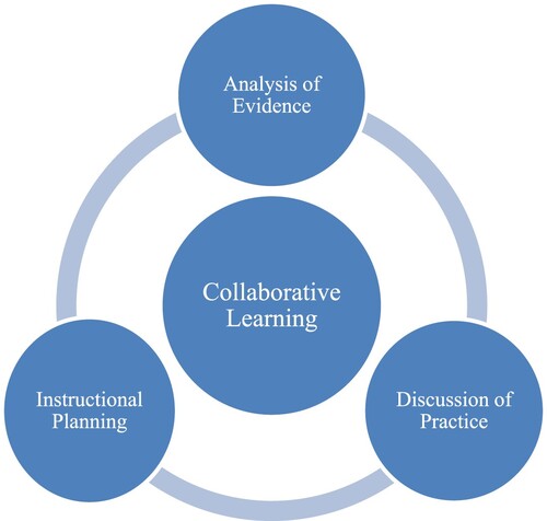 Figure 1. Underlying theory of each Numeracy-Meet.