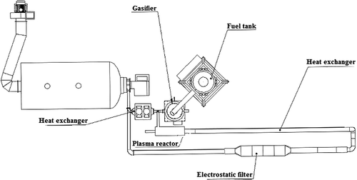 Figure 1. The scheme of a sewage sludge treatment system.