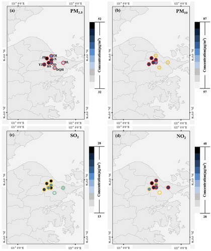 Figure 1. Distributions of PM2.5, PM10, SO2 and NO2 annual average concentrations in eight national air quality monitoring stations located in Ningbo. (a) Abbreviations of eight sites: Beilun (BL); Yinzhou (YZ); Zhenhai (ZH); Jiangbei (JB); Gaoxin (GX); Dongqianhu (DQH); Jiangdong (JD); Haishu (HS). The filler color indicates pollutant concentration. The border color indicates severity of pollution; to be specific, green means that annual average concentrations is under or equal to grade I standard (PM2.5: 15 μg/m3, PM10: 40 μg/m3, SO2: 20 μg/m3, NO2: 40 μg/m3), yellow means that annual average concentrations is above grade I standard but under or equal to grade II standard (PM2.5: 35 μg/m3, PM10: 70 μg/m3, SO2: 60 μg/m3, NO2: 40 μg/m3), and red means that annual average concentrations is above grade II standard.