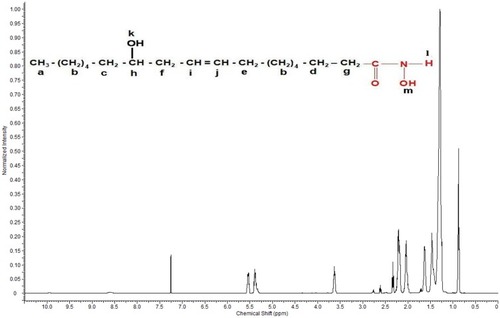 Figure 6 1H-NMR spectra and formula of RHA (hydrogen atoms are labelled by a, b, c, m).