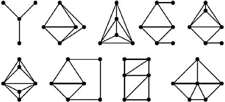 Fig. 1 The nine forbidden subgraph characterization of line graphs.