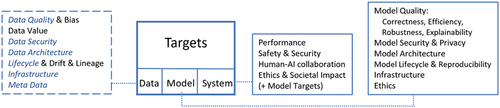 Figure 6. Overview of targets.