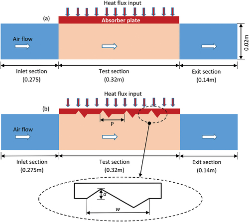 Figure 1. Geometric details of the two-dimensional computational domain of a solar air heater (a) with a smooth absorber plate and (b) with triangle wave corrugations on the absorber plate.