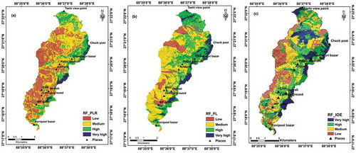 Figure 9. Landslide susceptibility map derived from combination of (a) RF-PLR, (b) RF-FL, (c) RF-IOE.