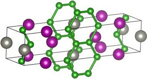 Figure 5. The unit cell of Mn2WB4. Manganese atoms are shown with the purple spheres, B atoms are green, and W atoms are gray.