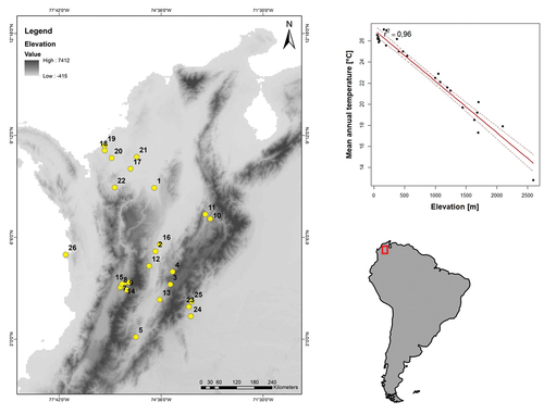 Figure 2. Locations of C. perspicillata and A. lituratus from Colombia. Linear regression between elevation and mean atmospheric temperature of the locations shows an inverse relation (R2 = 0.96; β = −0.0048; P < 0.0001; Std. error = 0.0002; t = −23.73; n = 26). Codes of each site are described in Table 1.