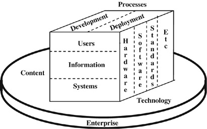 Figure 1 A framework for ECM research.