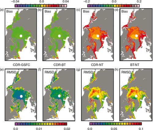 Fig. 6  Spatial distribution of bias (mean difference) and root mean square difference (RMSD) of monthly sea ice concentration anomaly between: (a), (e) the National Oceanic and Atmospheric Administration Climate Data Record (CDR) and Goddard Space Flight Center (GSFC); (b), (f) CDR and Bootstrap (BT); (c), (g) CDR and NASA Team (NT); and (d) and (h) BT and NT in the Northern Hemisphere. Note that the scale factor for (c), (d), (g) and (h) is five times larger than that of (a), (b), (e) and (f). Units are in fraction concentration (0–1). Grid cells with sea-ice concentrations less than 0.15 (15%) are not included in the calculations.