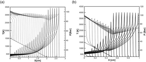 Figure 10. (a, b) Time evolution of the temperature (dashed lines) and pressure (solid lines) profiles during detonation initiation in H2/air at P0=5 atm, T∗=1500K. (a): detailed model; (b): one-step model, Δt=2μs.