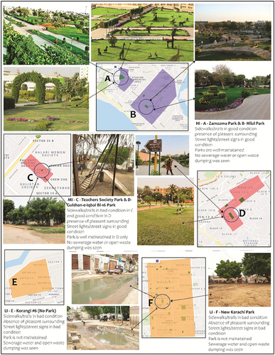 Figure 3. HI-1 & 2-Zamzama Park and Hilal Park (DHA Phase VI) MI-1 & 2-Gulzar e Hijri Sector-19 a (TS) Park and Gulshan-e-Iqbal Bl-16 Park and LI-1 & 2-Korangi 6 (no Park) and North/New Karachi Park.