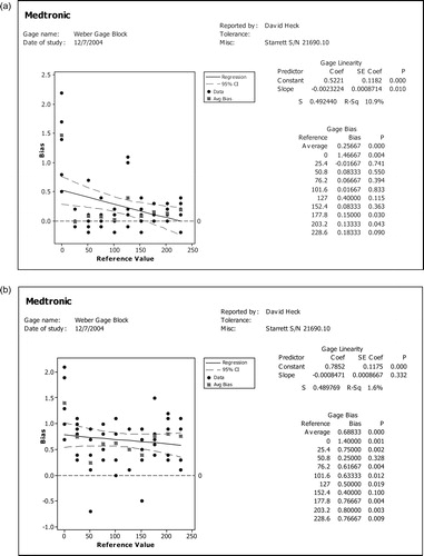 Figure 3. (a) Results of the Weber gage block in parallel measurements; (b) Results of the Weber gage block in perpendicular measurement (values in mm).