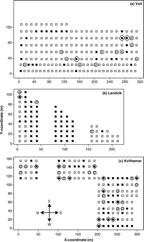 Figure 2.  Spraying decision maps for PS-1. Filled (▪) and open (□) squares denote ‘spray’ and ‘not spray’ quadrats for original threshold level. Circles (○) mark additionally ‘spray’ quadrats if the threshold level was reduced by 25%. Diamonds (⋄) mark quadrats that changed to ‘not spray’ if the threshold level was increased by 25%.