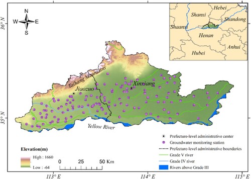 Figure 1. Schematic map of observation well distribution for groundwater in Jiaozuo and Xinxiang cities.