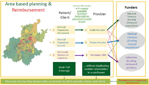 Figure 5. The EVDS as a mechanism for controlling the flow of people and funding between public and private health facilities. (Source: Department of Health, ‘Update on Covid-19’, 14 April 2021, available at https://sacoronavirus.co.za/2021/04/14/update-on-covid-19-14th-april-2021/, retrieved 19 August 2021)