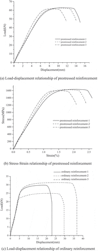 Figure 11. Mechanical property test curve of prestressed reinforcement and ordinary reinforcement.