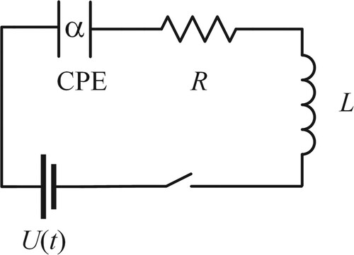 Figure 1. RLCα circuit.