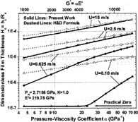 FIG. 1(d) Results at k = 1 and P H = 2.716 GPa.