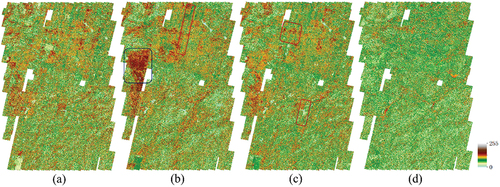 Figure 12. Experimental results obtained upon using images in area B. (a) input images; (b) and (c) results corrected by the BARN and GTA methodologies, respectively; (d) the result generated by our approach. A pseudo-color scheme is employed to depict the color discrepancies in the results. The red boxes indicate obvious color discontinuity, and the blue boxes highlight overexposed areas.