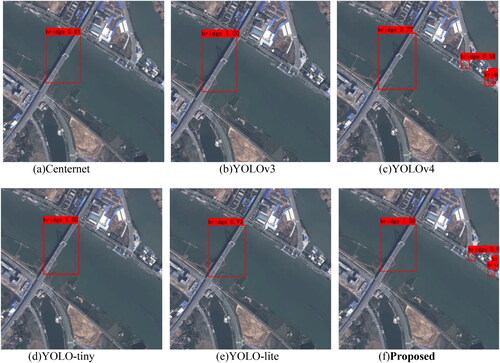 Figure 14. Detection results for multiscale bridges.