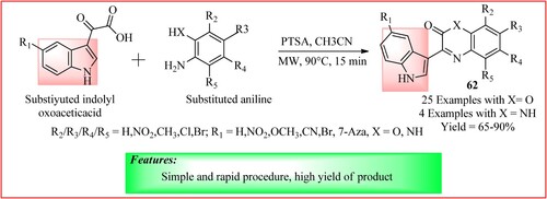 Figure 45. Schematic representation for synthesizing Cephalandole A’ analogs by Sahu et al.