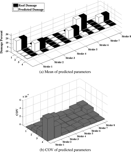 Figure 17. Sh-3 damage case with 10% mass modelling error.