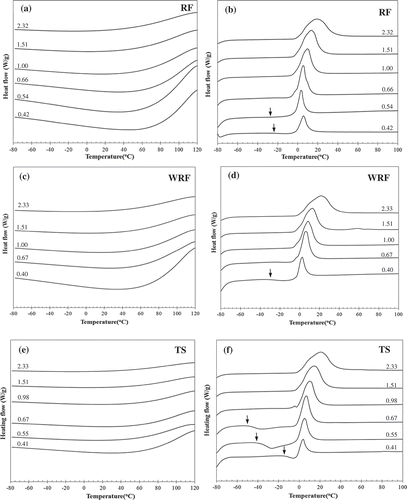FIGURE 1. DSC cooling (a, c, e) and the second heating (b, d, f) thermograms of rice flour (RF), waxy rice flour (WRF), and tapioca starch (TS) at various water contents.