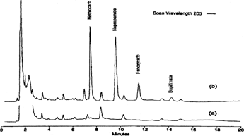 FIG. 5A SPME/HPLC chromatograms from strawberries extract detected at 205 nm: a) strawberry blank; b) strawberry spiked at 0.5 mg/kg. Reproduced with permission from Wang et al. (Citation45).