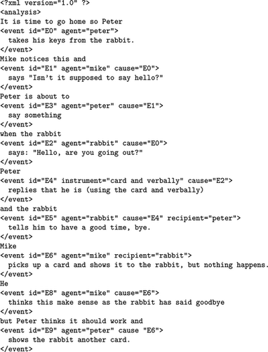 FIGURE 6 A first pass at events in Narrative 1.