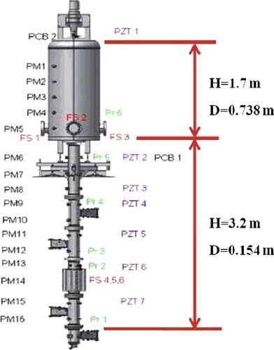 Figure 1. Overview of the ENACCEF facility.