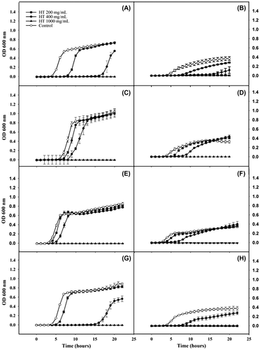 Fig. 2. Growth curve (OD vs. time) of 4 E. coli strains in a nutrient-rich media (BHI) and in basal media (NB) supplemented with different concentrations of HT. E. coli CECT 516 in BHI (A) and in NB (B), E. coli CECT 533 in BHI, (C) and in NB (D), E. coli CECT 679 in BHI (E) and in NB (F), E. coli CECT 4972 in BHI (G) and in NB (H). Values are the mean of 4 replicates ± standard deviation