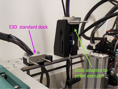 Figure A3. E3D ToolChanger dock adapted to the dimensions of a Mahor v4 pellet extruder. The width of the standard dock is equal to 40 mm.