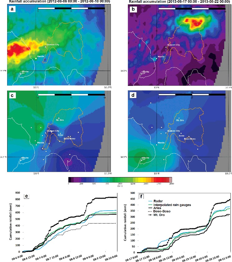 Figure 2. Comparison of the accumulated radar rainfall on the MRB (orange line) for the two Habagat events – 6–10 August 2012 (a) and 17–22 August 2013 (b) from Subic radar, and the corresponding interpolated rain gauge observations (c) and (d). The corresponding hourly accumulation graph for both radar estimates and rain gauge observations and three rain gauges within the MRB are also shown: (e) 2012 and (f) 2013. To view this figure in colour, please see the online version of the journal.