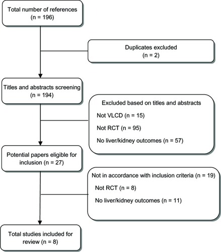 Figure 1 Summary of the literature search.