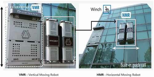 Figure 3. Components of the evaluated robot.