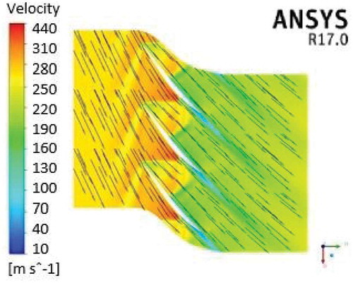 Figure 14. Velocity distribution across the stage at Mach 1.0.