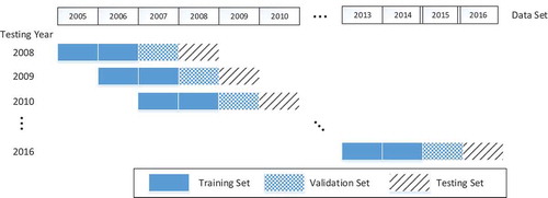 Figure 4. Testing scheme used in this paper