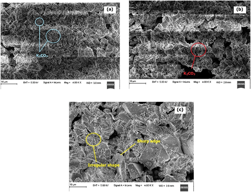 Figure 7. SEM of (a) uncalcined ash, (b) calcined ash, and (c) GGBS.