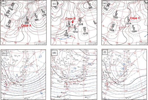 Fig. 2 Weather charts provided by the JMA: (a) Surface and (b) 500 hPa weather charts at 0000 UTC on 29 December 2006, (c) surface and (d) 500 hPa weather charts at 0000 UTC on 6 February 2008, and (e) surface and (f) 500 hPa weather charts at 0000 UTC on 5 March 2008.