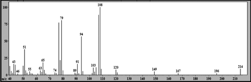 Figure 8.  Mass spectrum (EI) of the peak with retention time (Rt) = 18.47 min attributed to 2-phenoxy-1-phenylethanol - metabolite 1.