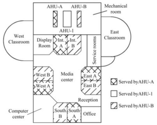 Figure 9. Floor plan of the facility at community college campus in Ankeny (Price and Smith Citation2000).