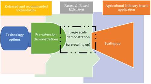 Figure 1. The large-scale technology demonstration.