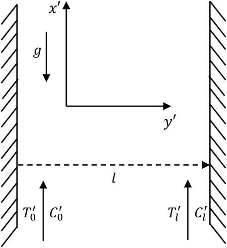 Figure 1. Physical configuration.