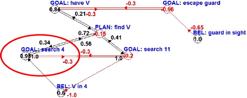 Figure 9. The intentional level after intention reconsideration. Now a new subgoal (search room 4 instead of room 11) is selected.